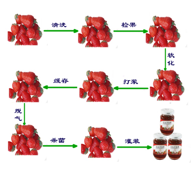 ��ݮ�u���a����ˇ���̈D