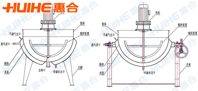 帶攪拌夾層鍋結(jié)構(gòu)圖